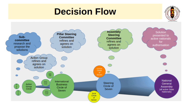 principle of sevens 3.0