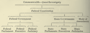 acoc quasi