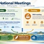 national meetings soil and land connections
