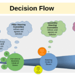 principle of sevens 3.0