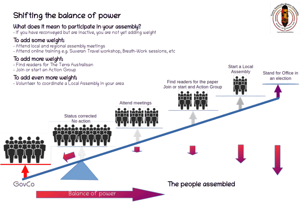 leverage 1.2
